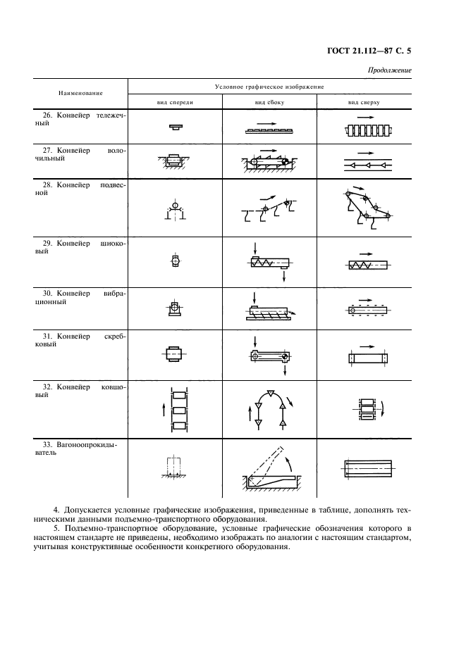 Знак ориентации на строительных чертежах гост