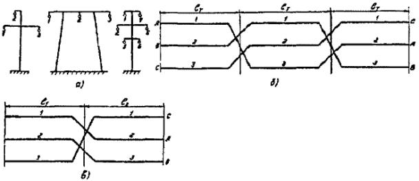 Трехлинейная схема вл с нанесением расцветки фаз транспозиции проводов и номеров всех опор