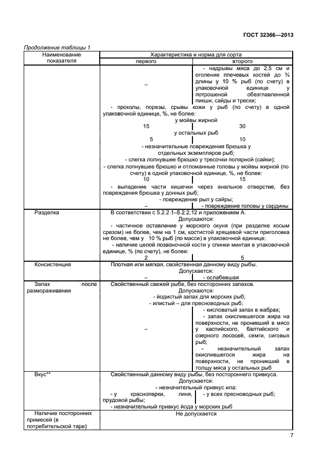 ГОСТ 32366-2013. Рыба мороженая ГОСТ. Морская рыба ГОСТ. Технические условия рыба мороженая.