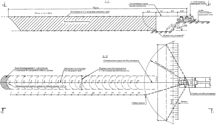 Схема бетонирования стен dwg