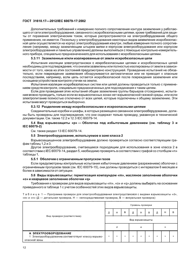 электрооборудование повышенной надежности против взрыва уровень 2. расшифровка маркировки взрывозащиты электрооборудования. расшифровка маркировки взрывозащиты электрооборудования. проверка взрывозащиты. расшифровка маркировки взрывозащищенного электрооборудования.