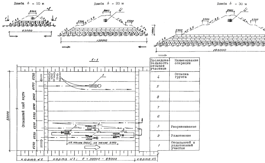 Типовая технологическая карта на возведение земляного полотна