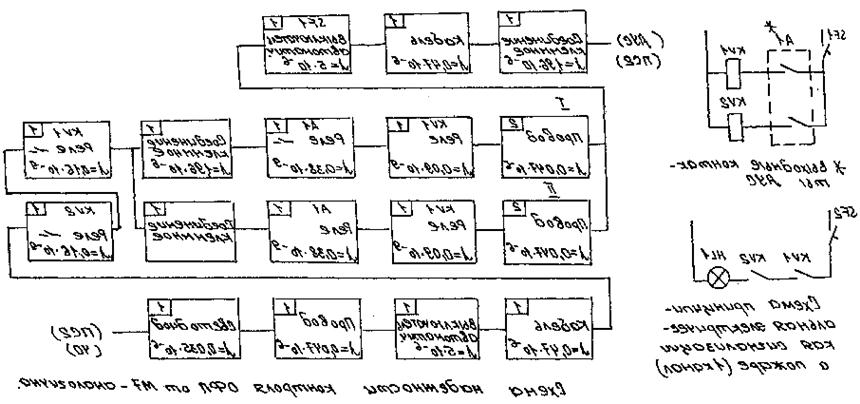 Структурная схема надежности. Какова структурная схема надежности последовательной системы?. Структурная схема надежности машины. Расчётная схема надёжности ИС.