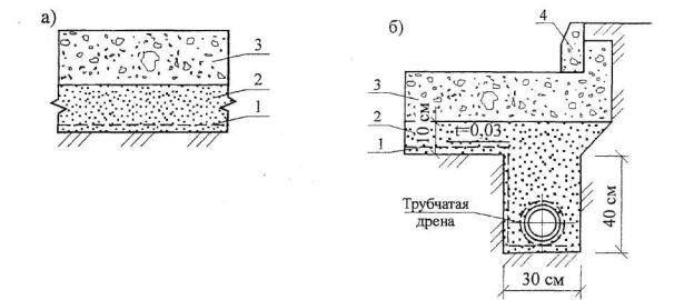 Типовая технологическая карта монтаж устройство бетонного смотрового колодца