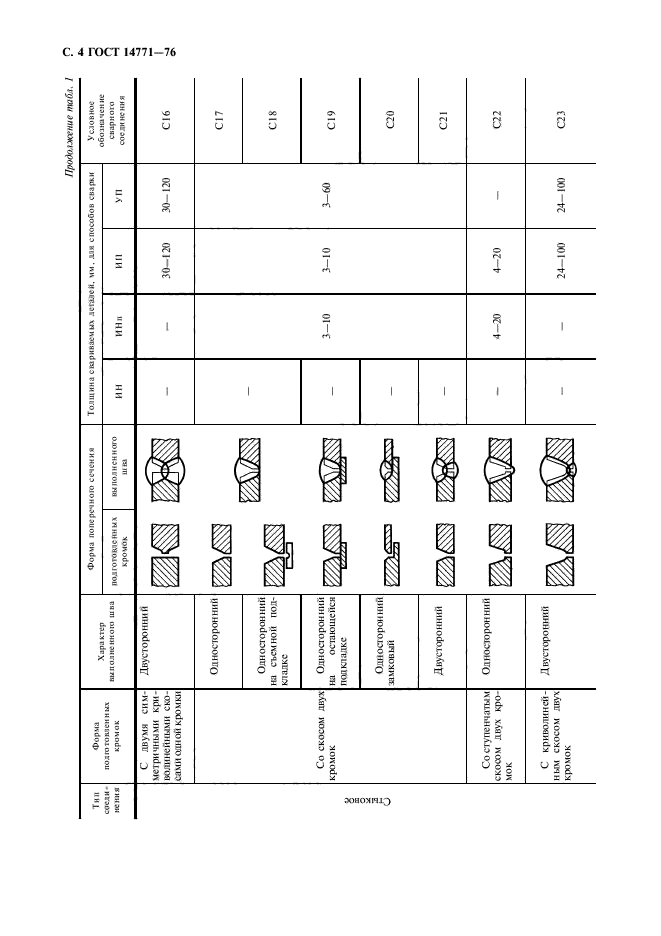 Обозначение прерывистого шва на чертеже гост 14771 76