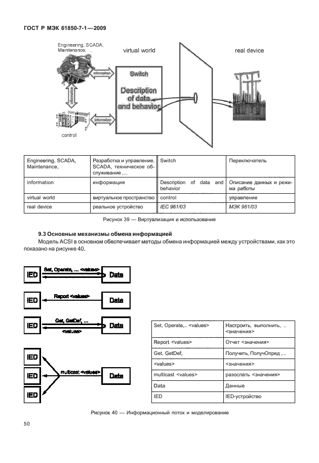 Стандарт мэк 61850. МЭК 61850-8-1. 61850 Структура. Уровни МЭК 61850 общеподстанционный присоединения процесса.