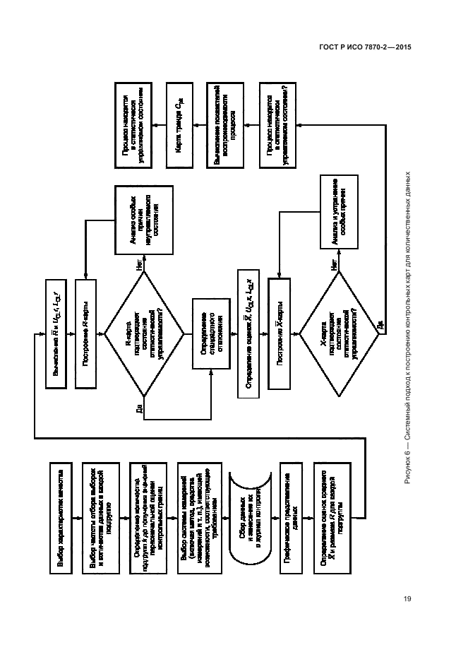 Контрольная карта статистический метод. ГОСТ Р ИСО 7870-2-2015. Таблица 2 госта р ИСО 7870-2 2015.