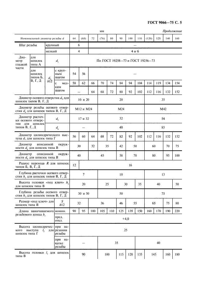 Гост 9066 75 чертеж