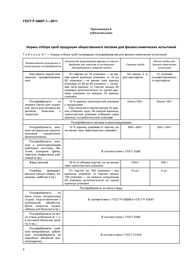 Госты отбора проб мяса