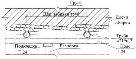 Инвентарные щиты для крепления стенок траншеи