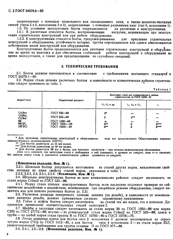 Марка стали шпилька. Болт технические требования. Нормативное отклонение фундаментных болтов СП