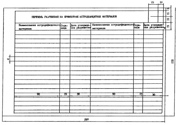 ��������: 5