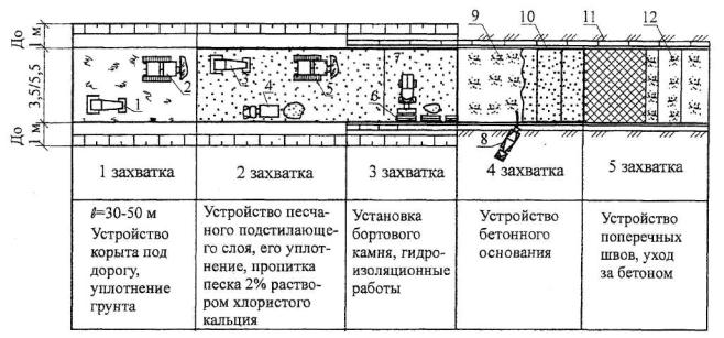 Типовая технологическая карта монтаж устройство бетонного смотрового колодца