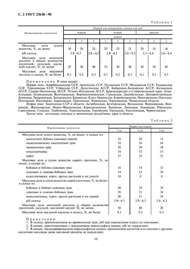 Кислоты в силосе. Силос 1 класса по ГОСТУ. Силос кукурузный нормы качества.