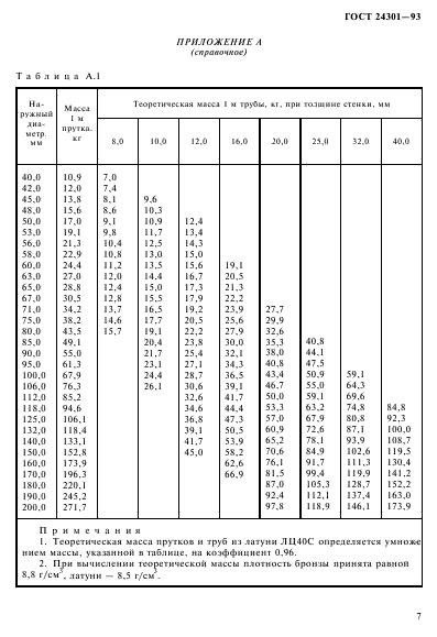 Вес шестигранника (ГОСТ 2879-88) - Mega-bu.ru