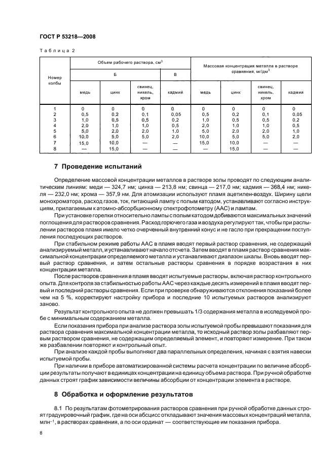 Концентрация металлов. ГОСТ 53218-2008. ГОСТ для содержанию тяжелых металлов. Спектрофотометр для определения тяжелых металлов в почве. Определение тяжелых металлов в почве атомно-абсорбционным методом.