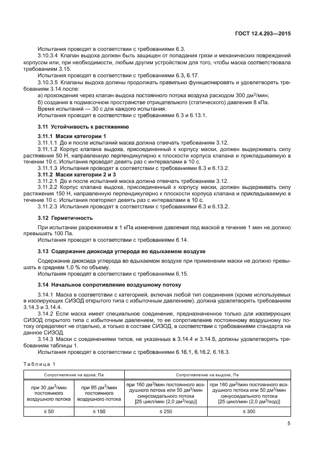 Госты средства индивидуальной защиты органов дыхания