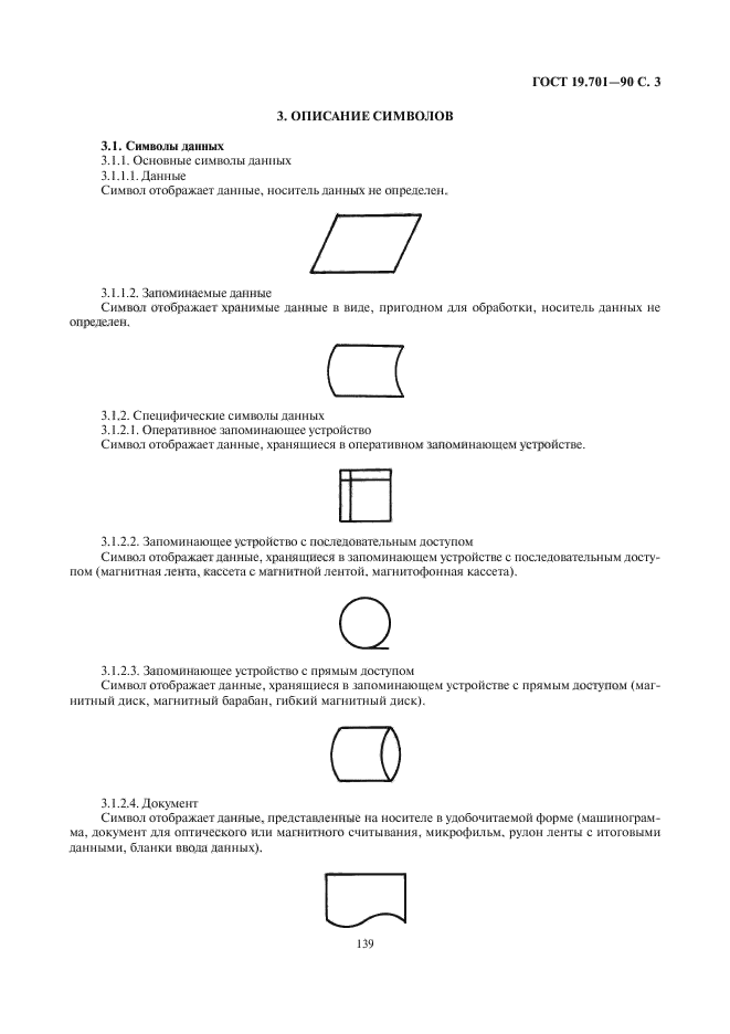 ГОСТ 19.701-90 Единая система программной документации. Схемы алгоритмов, програ