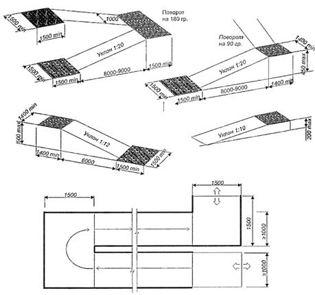 Уклон пандуса на чертеже