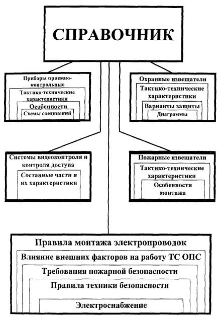 Справочник попова диаграммы