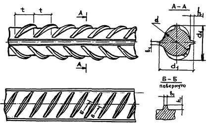 Марки стержневой арматуры рисунки