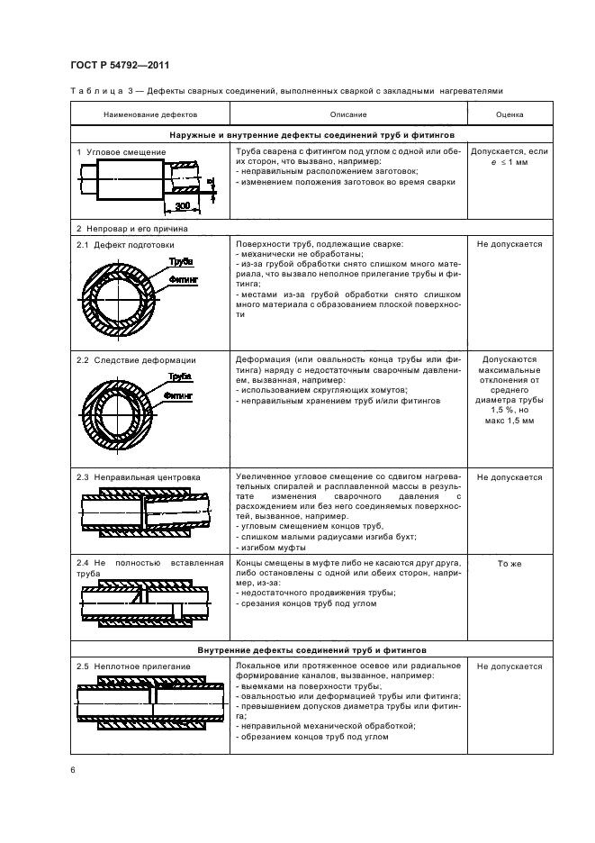 Термопласты госты. Дефект сварного шва трубопровода.