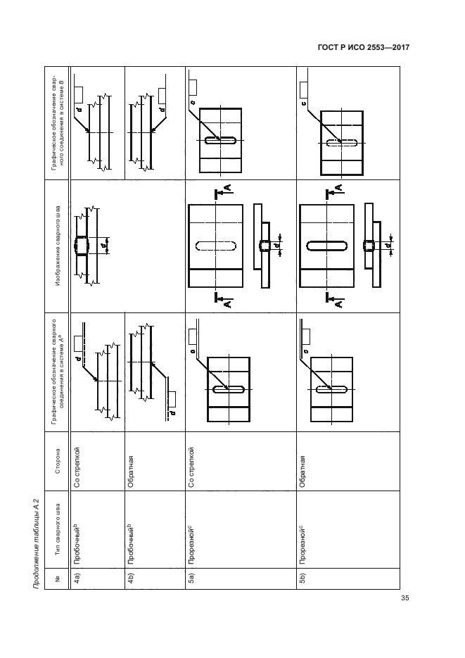 ГОСТ Р ИСО 2553-2017 Сварка и родственные процессы. Условные обозначения на черт