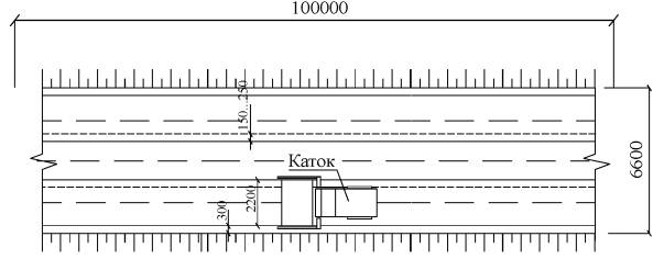 Схемы движения катков