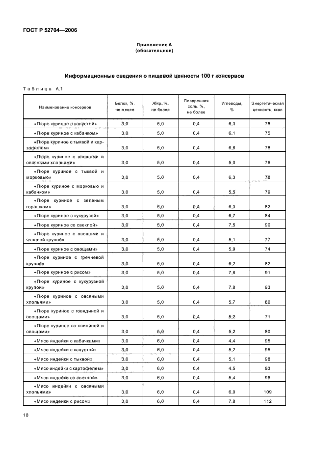 Гост консервы на овощной основе для питания детей раннего возраста