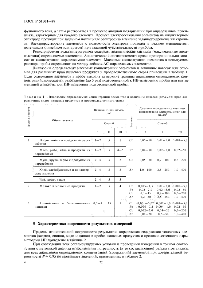 Требования к величинам навески. Содержание токсичных элементов в карамели допуск по стандарту.