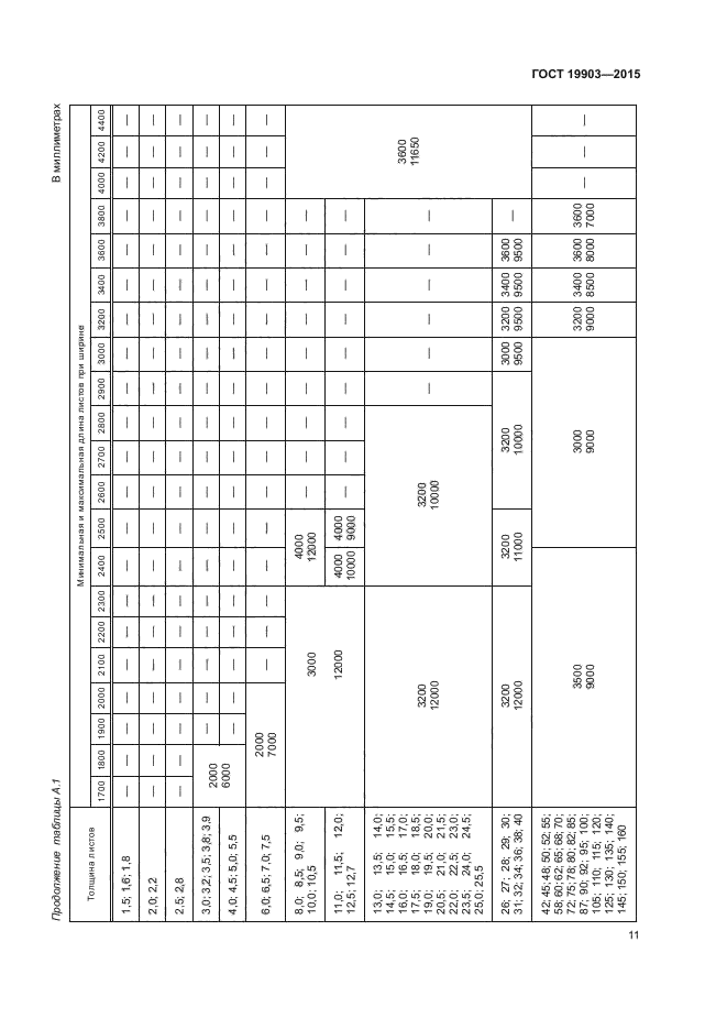 ГОСТ 19903-2015 (толщина листа) " Фото БелГУТа