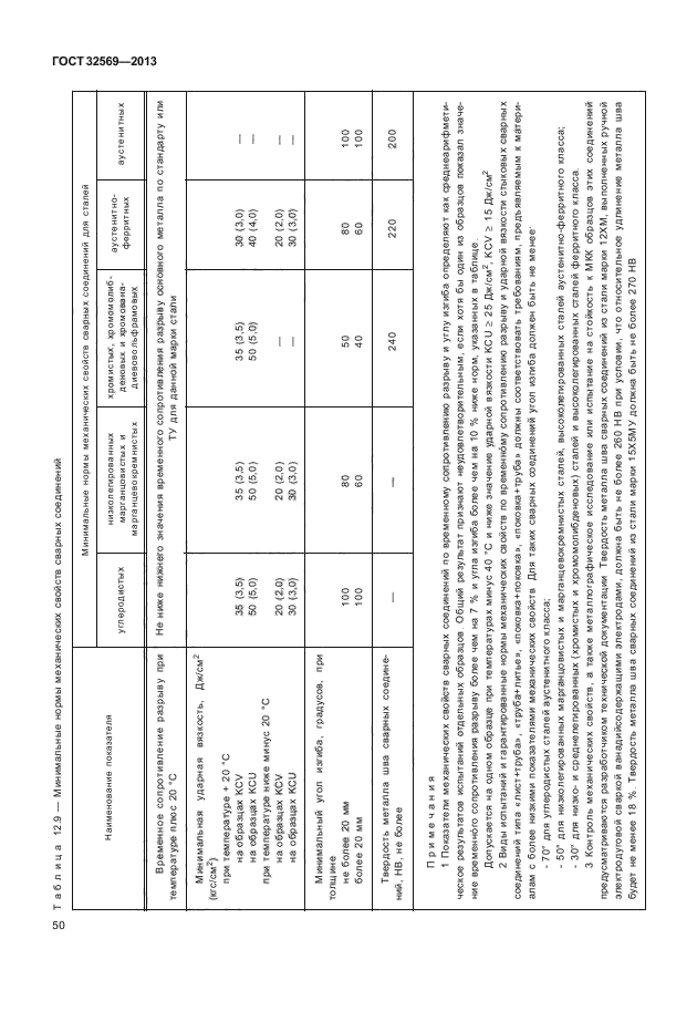 32569 2013. Паспорт трубопровода ГОСТ 32569-2013. Категория трубопровода ГОСТ 32569-2013. Технологических трубопроводов 32569. ГОСТ 32569 категории трубопроводов.