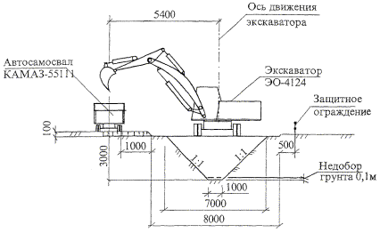 Разработка котлована экскаватором схема
