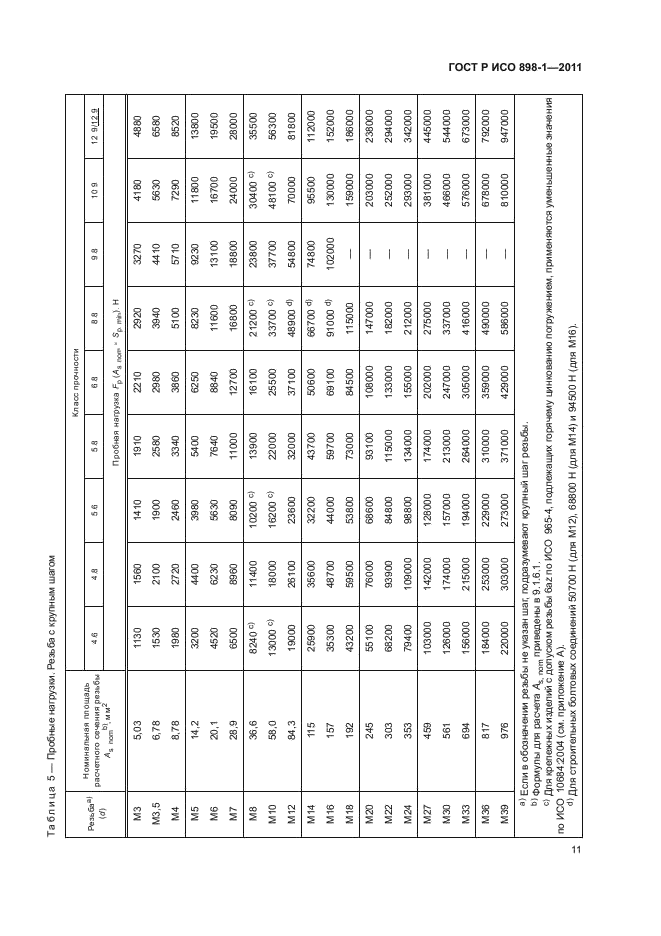 Р исо 898 1 2011. ИСО 898. ГОСТ Р ИСО 898-1-2011 болты для крепления магазина. Какая это сталь класса прочности 10.9 ИСО 898-1-2011.