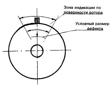 Схема прозвучивания авикон 31