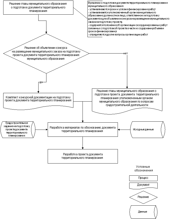 Генеральный план согласительная комиссия