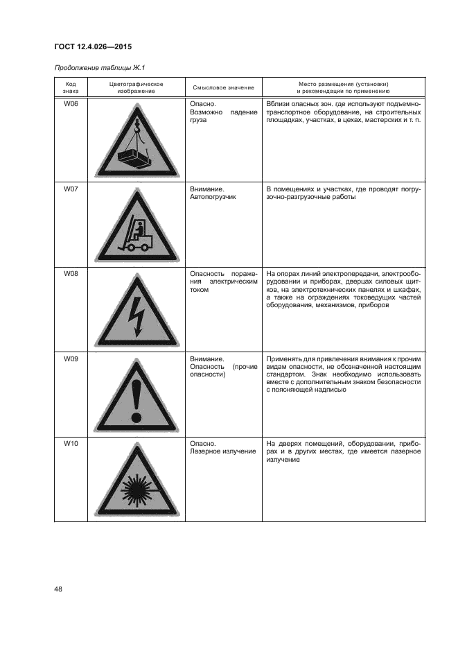Цвета сигнальные 2015. «ссбт. цвета сигнальные и знаки безопасности».. гост 12.4.026-2015 w 01. гост 12.4.026-01 ссбт.. гост 12.4.026-76 ссбт цвета сигнальные и знаки безопасности.