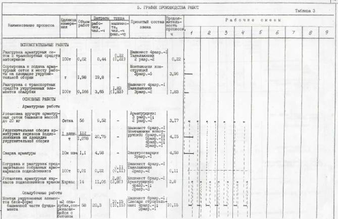 Журнал изготовления и освидетельствования арматурных каркасов для бетонирования образец заполнения