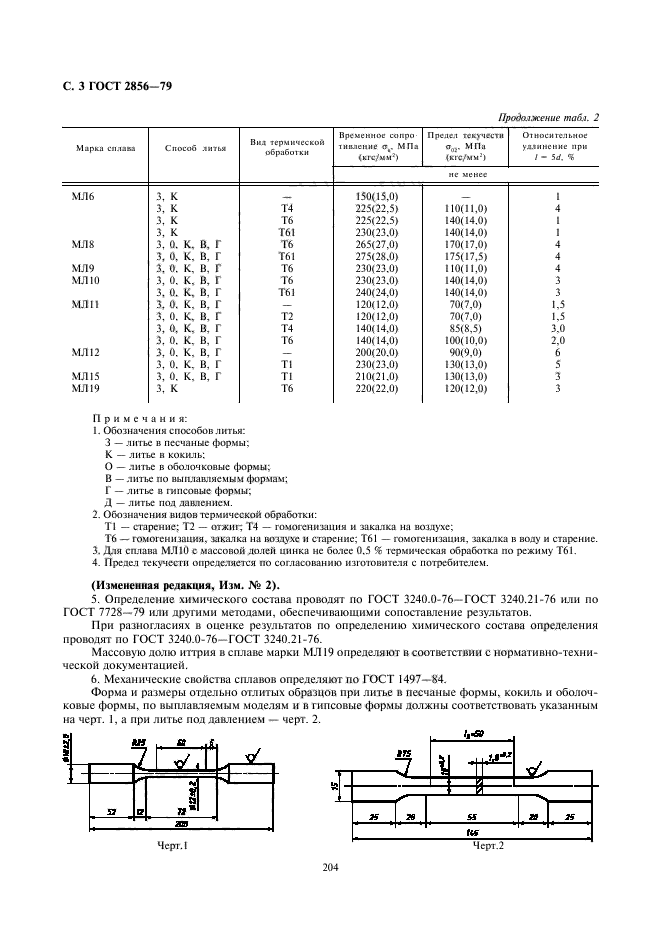 Госты сплавов. ГОСТ 2856-79. Маркировка отливок ГОСТ. Маркировка отливок литым способом. Маркировка в литье ГОСТ.