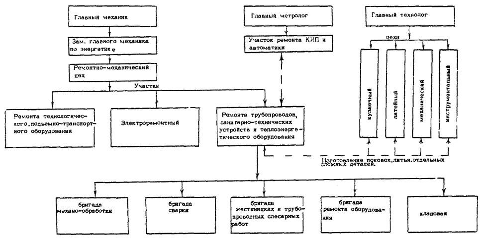 Схема итс расшифровка