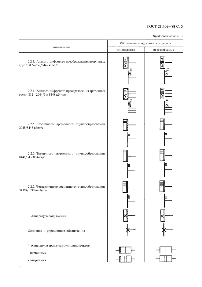 Проводные средства связи обозначения условные графические на схемах и планах