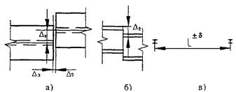 ��������: ris_128