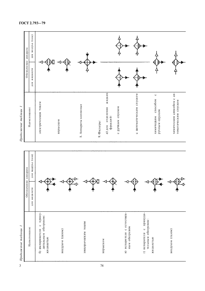 Обозначение теплообменника на технологической схеме