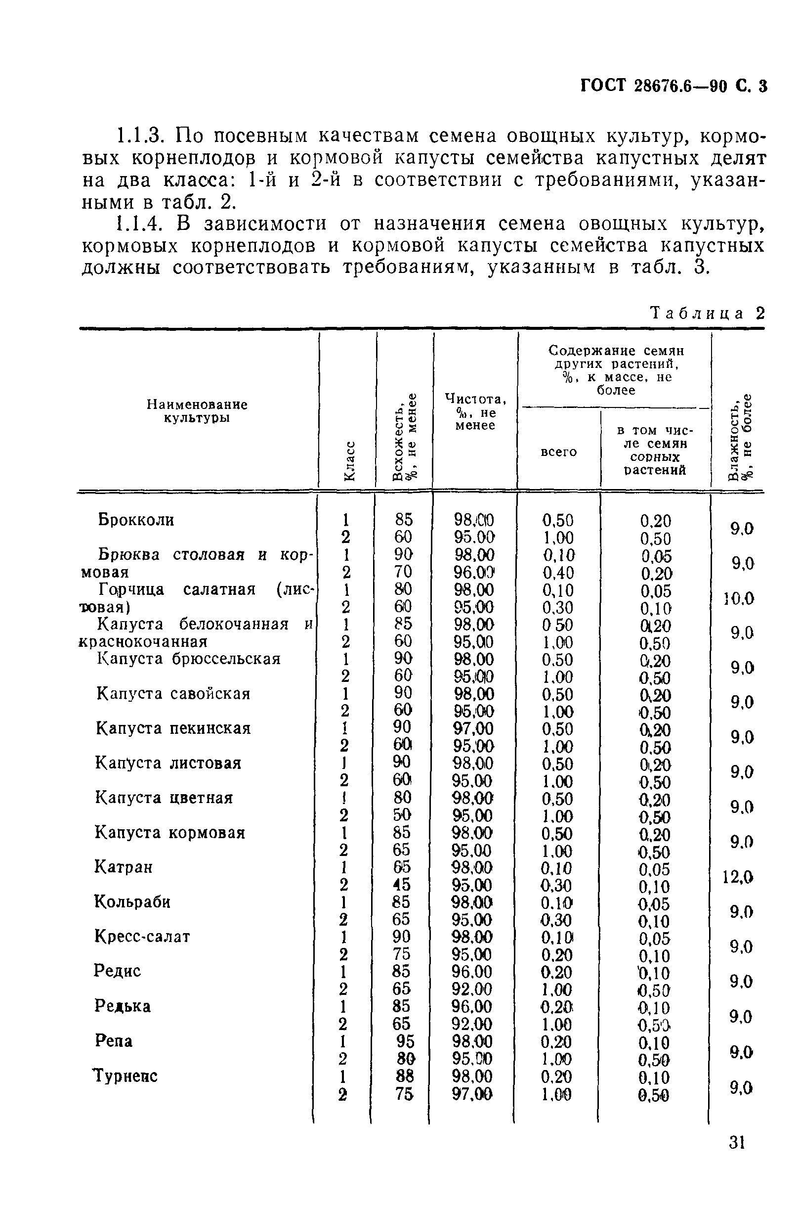 Гост сортовые и посевные качества овощных культур