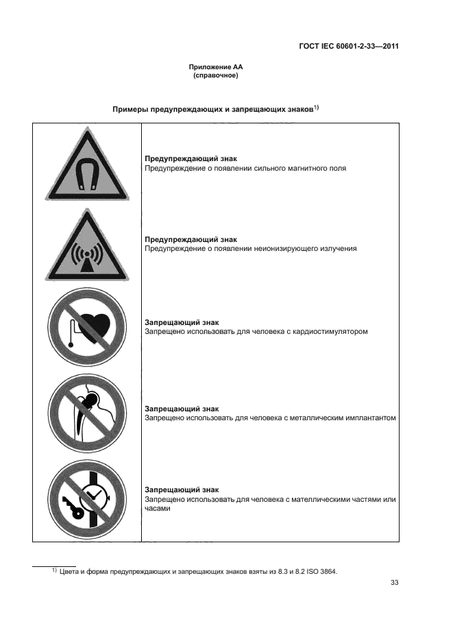 Iec 60601 1 2. Iec 60601-1. маркировка медицинских изделий.
