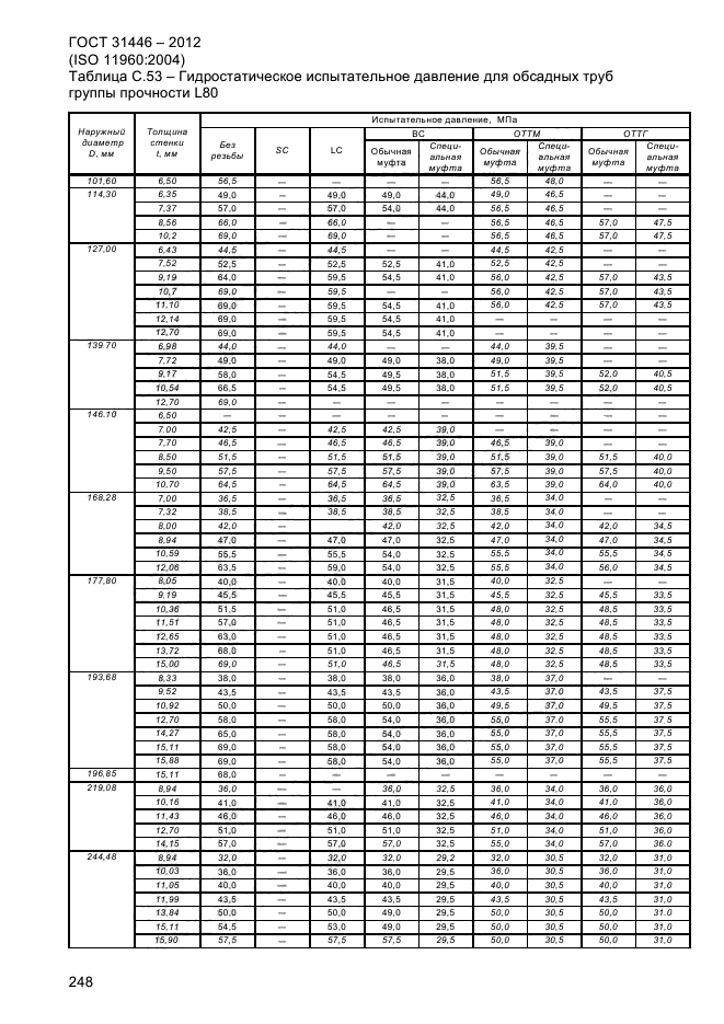 Толщина стенки 146 колонны