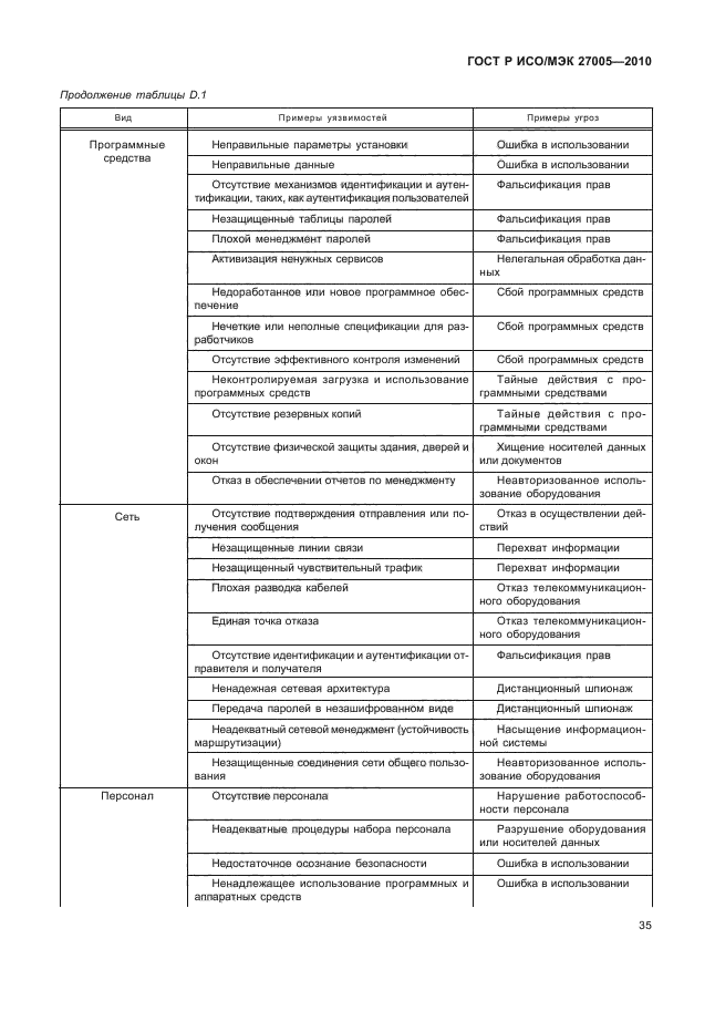 Iso iec 27005. ГОСТ Р ИСО/МЭК 27005. ГОСТ Р ИСО/МЭК 27005-2010. ГОСТ 27005-2010. ГОСТ Р ИСО/МЭК 27005-2010 Активы.