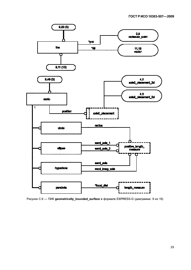 Исо 10303