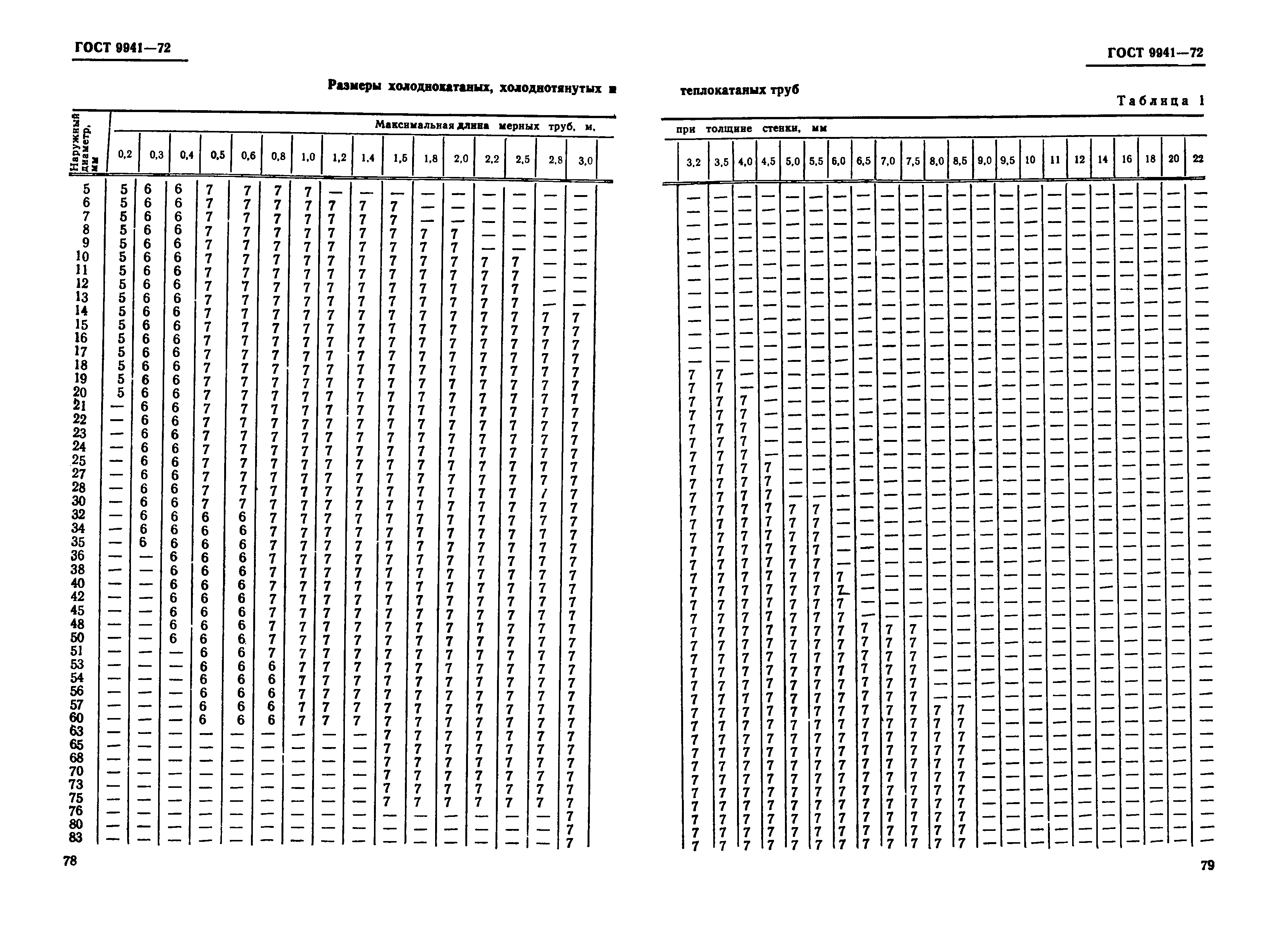 Труба Гост 5005 82 Купить