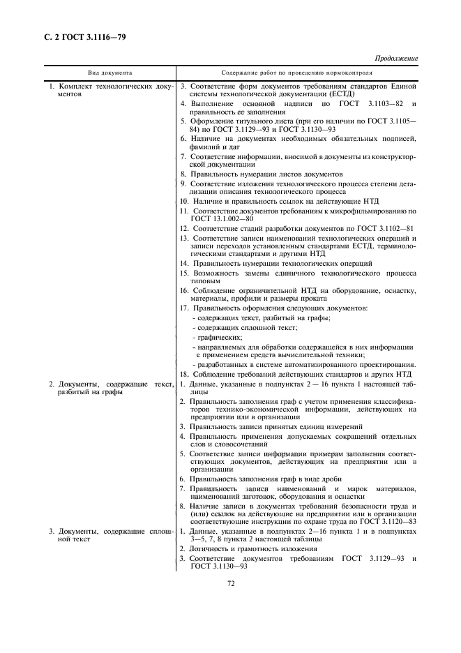 Нормоконтроль проектной и рабочей документации